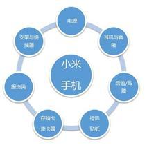 發展名牌產品營銷策劃離不開市場營銷與企業營銷策劃