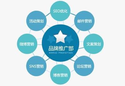 企業品牌營銷策劃的有效策略與實施路徑