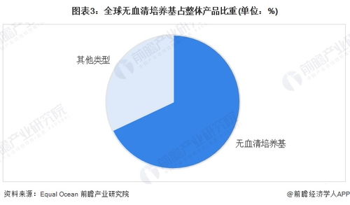 無動物成分培養新時代 日本研究員用木質材料實現人類干細胞高效增殖