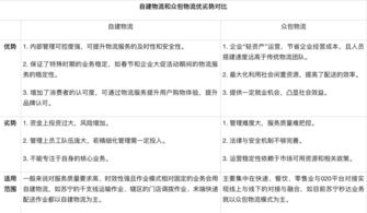 智慧物流新紀元 IoT賦能、細胞技術探索與未來藍圖——專訪蘇寧物流研發中心運輸產品線產品總監鐘翼翔
